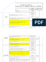 车间绩效考核表-Monthly Evaluating Sheet