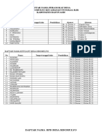 Daftar Nama Perangkat Desa