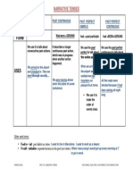 2.B.za.narrative-tenses.pdf