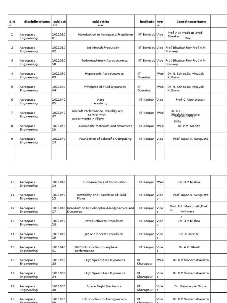NPTEL Course List PDF Aerodynamics Civil Engineering