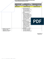 Analisis Perbandingan k13 Dengan k13 Revisi 2016