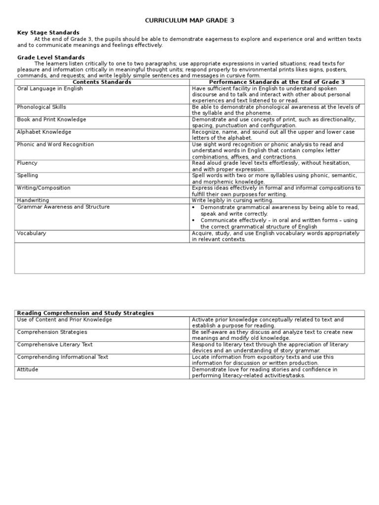 Grade 3 English Curriculum Map | PDF | Reading Comprehension | World ...