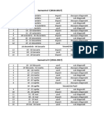 Saptamani Pare Si Impare in Anul Universitar 2016-2017