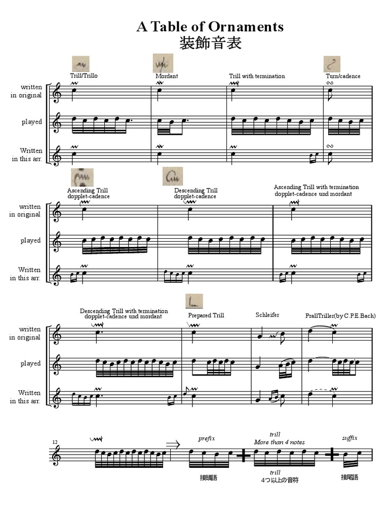 A Ornaments Table For Bach Goldberg Variations PDF