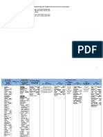 Matriks Eksternal Evaluasi Muatan RDTR Kota Bitung