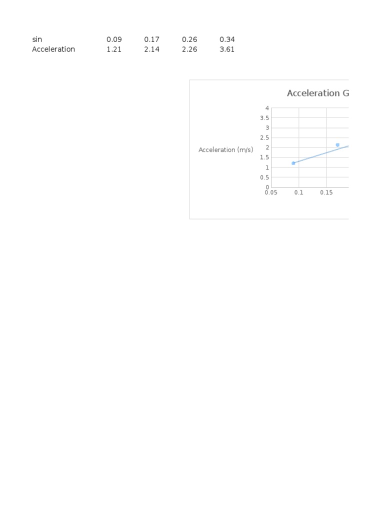 Acceleration Graph 1 | PDF