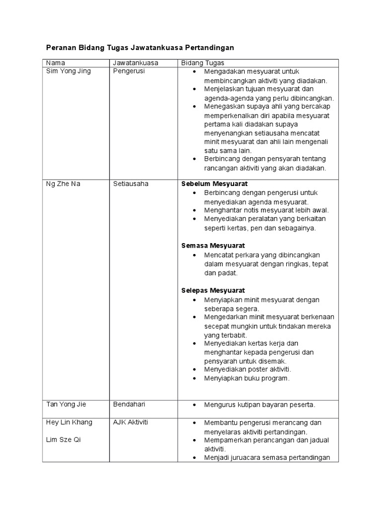 Peranan Bidang Tugas Jawatankuasa Pertandingan Pdf