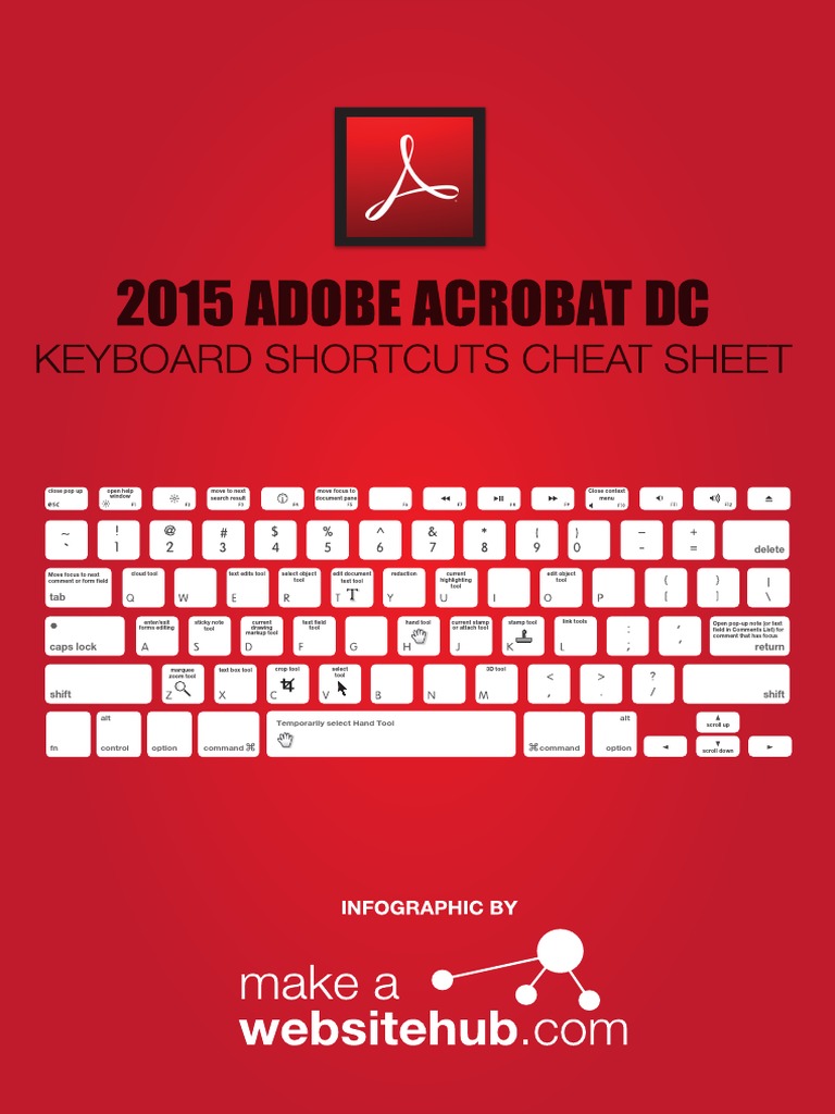 Adobe Acrobat Keyboard Shortcuts Guide | PDF | Tab (Gui) | Keyboard ...