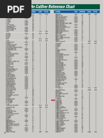 Die Caliber Reference Chart