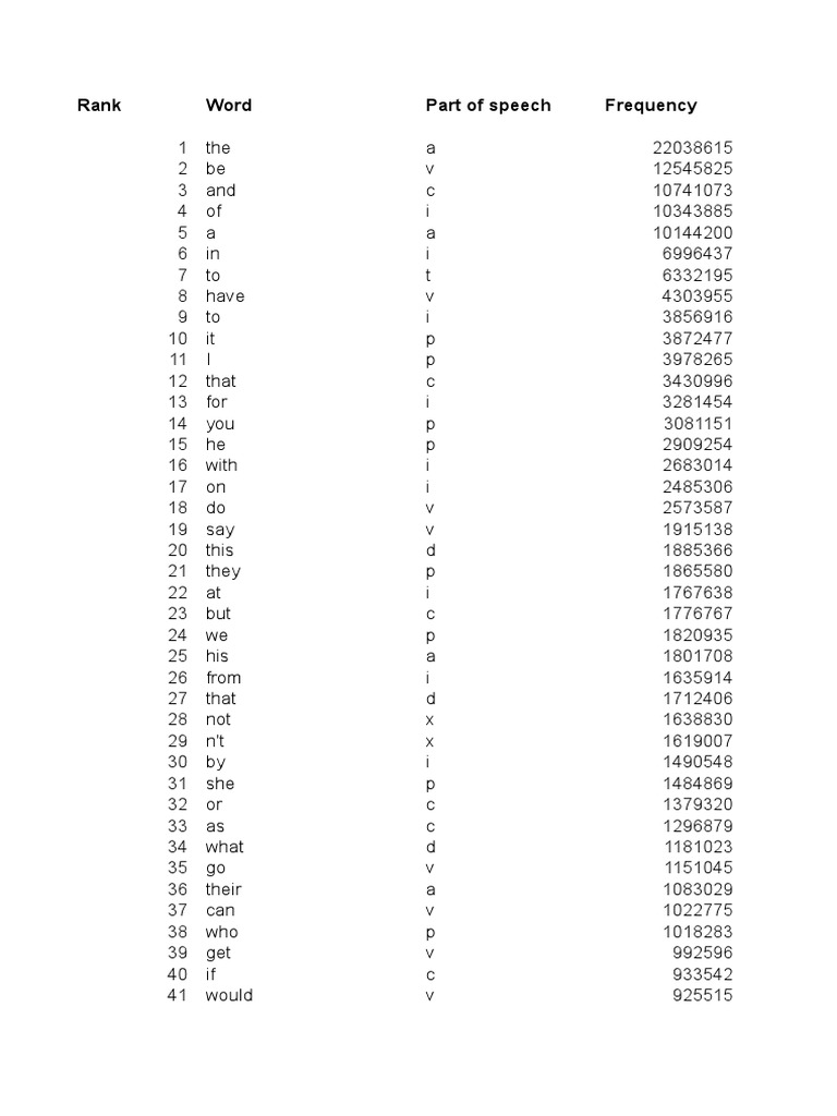 Candy Crush tips from game designer: Level 31, 62, 109, 1945, 5359