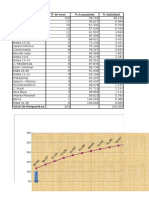 Diagrama de Pareto