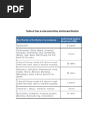 20 Key Word For Authorised Capital