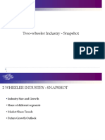 2 Wheeler Industry - Snapshot