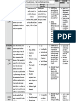 Cuadro de Patologias Medicina Interna