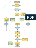 Etapas Projecto Automação