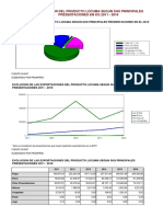 Siicex Reporte