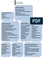 ecosoc_chart.pdf