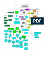 Mapa Conceptual Marcela Muñoz