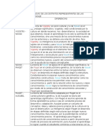 Cuadro de Diferencias de Los Distintos Representantes de Las Teorias Del Aprendizaje