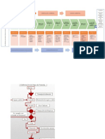 Mapa de Procesos