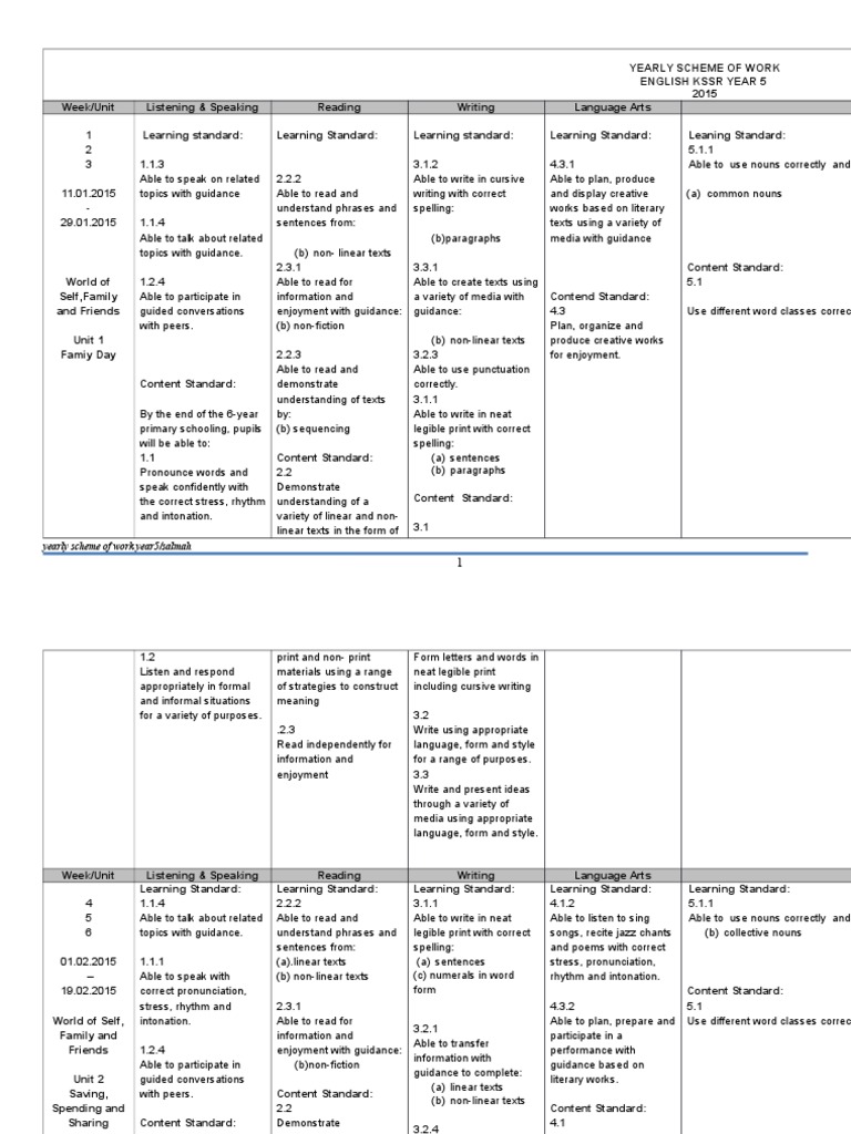 Year 5 English KSSR Scheme of Work | PDF | Reading (Process) | Poetry
