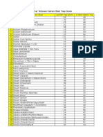 Daftar Tetesan Cairan Obat