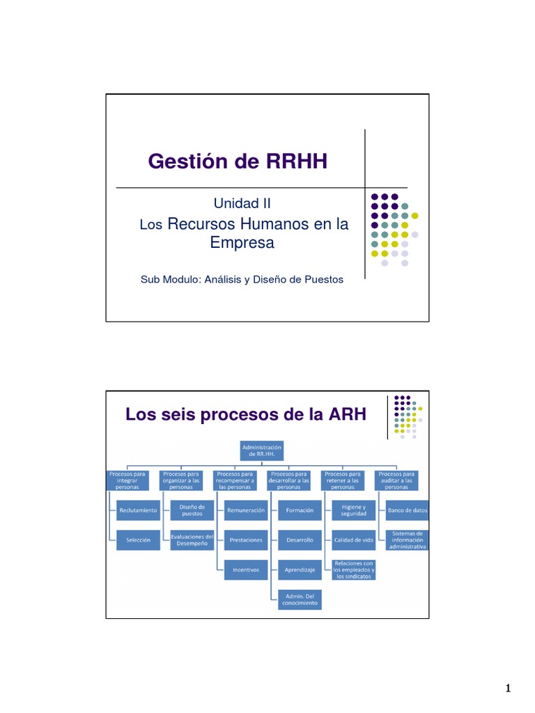 Gestion RRHH - Modulo II (Analisis y Diseño de Puestos) | PDF ...