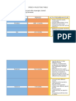 Speech Milestone Table