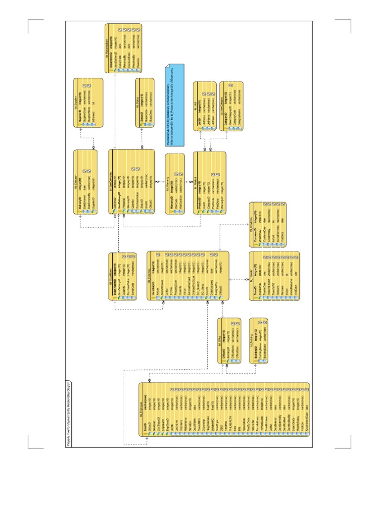 Inventory System ER Diagram | PDF | User (Computing) | Databases