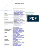 Diagnostic Patterns