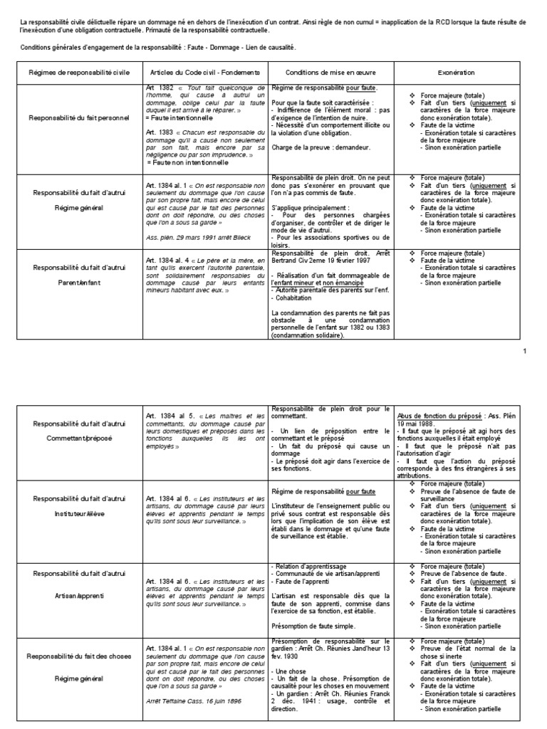 Tableau de responsabilités maison - En Cavale