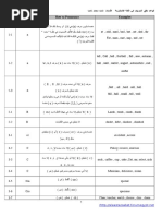 قواعد النطق فى اللغه الانجليزيه