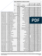 Midweek Megabetplus Regular Coupon: Monday, 17 October, 2016