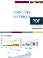 Commodity Chartbook - June 2010