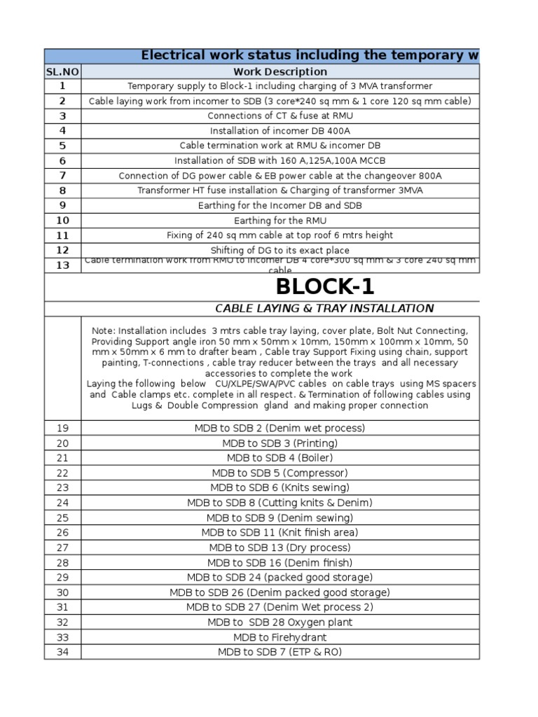 Electrical Work Status Report | PDF | Electrical Connector ...