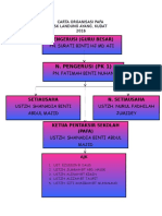 Carta Organisasi Pafa