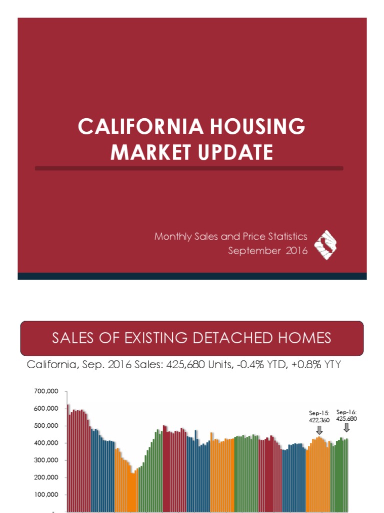Monthly Housing Market Outlook 201609 PDF Economies Business