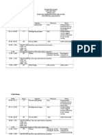 Rundown Konsumsi