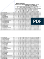 21St Course 4Th Year Result Analysis