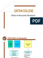 Chart of Accounts Overview