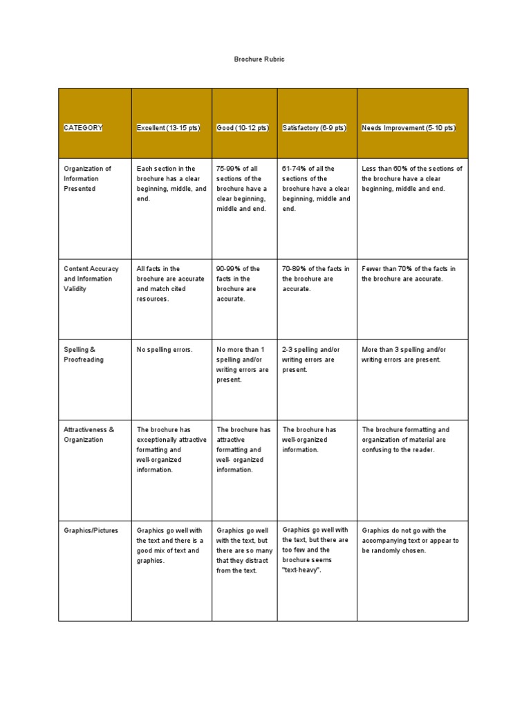 Brochure Evaluation Rubric | PDF | Career & Growth | Business