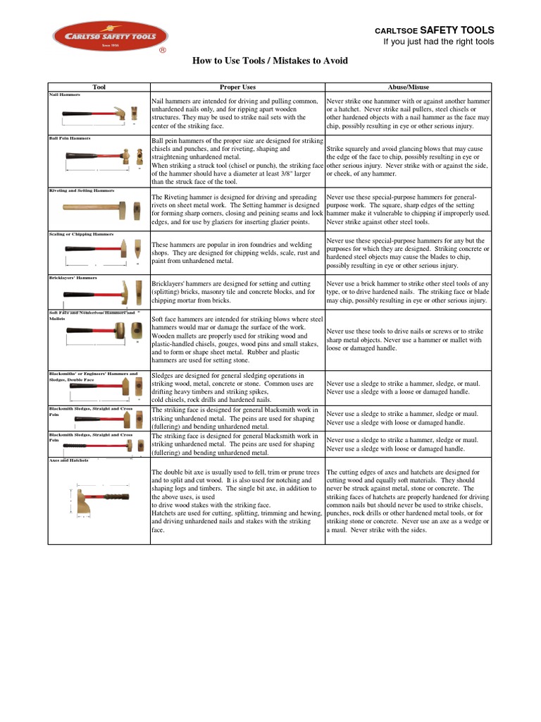 Tool use chart.pdf Hammer Blacksmith