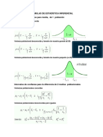 Formulas de Estadistica Inferencial 