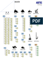 Equipamiento Minero