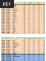 Lugares Poblados de Coclesito y Pueblos