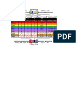 Resistencias Código PDF