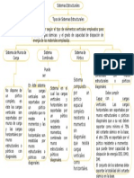 Mapa Conceptual Sistemas Estructurales