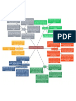 Mapa Conceptual Literatura Trovadoresca