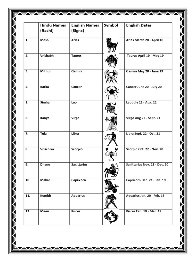 Rashi Names and Dates in English | PDF