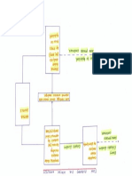 Flow for Water Analysis